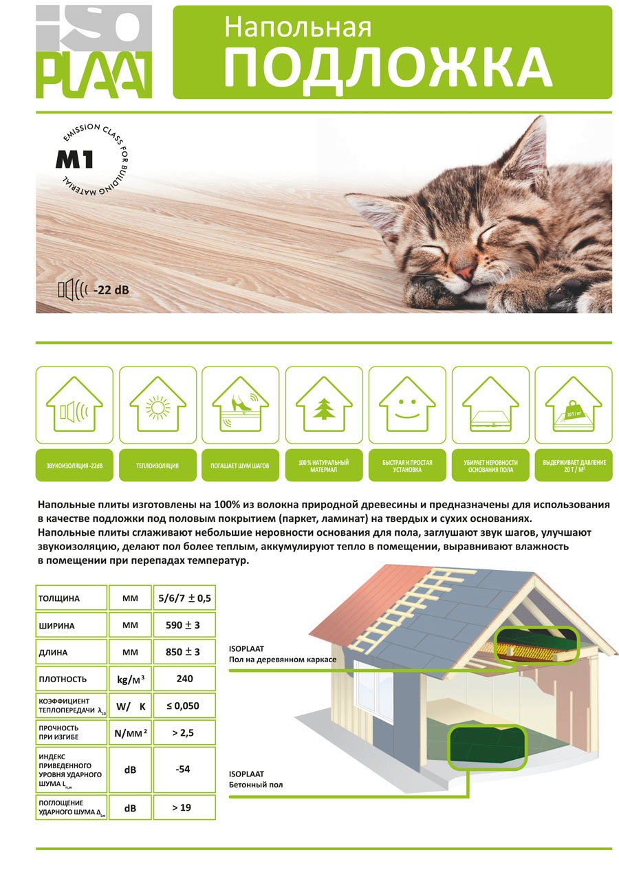 Плиты Isoplaat от "Isoplaat"